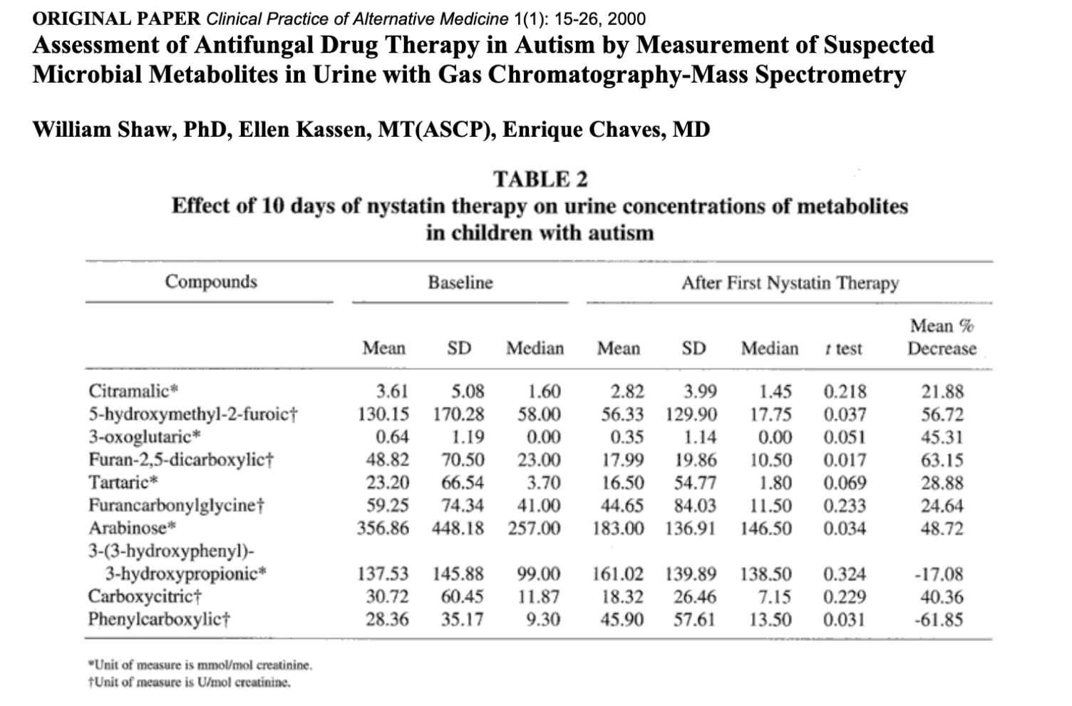 ナイスタチンを含む Minegyl リーフレット